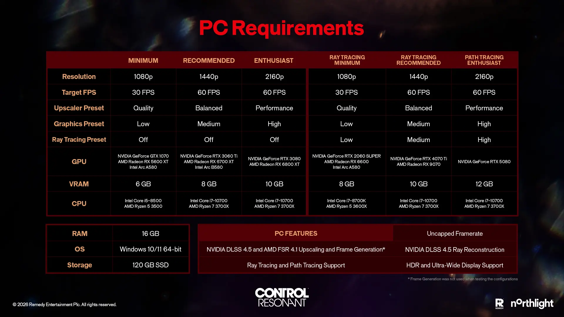 Published CONTROL Resonant PC requirements chart